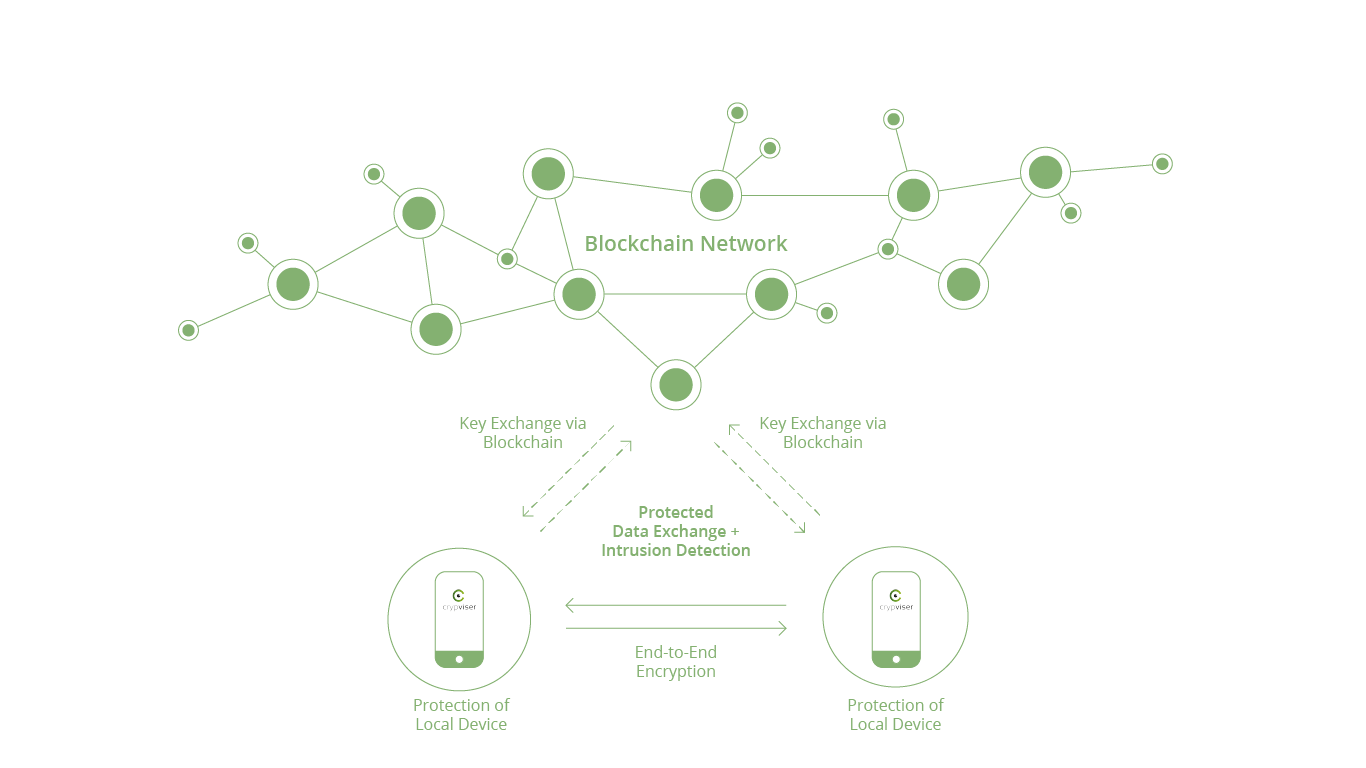 German Cybersecurity Company Launches Unblockable, Anonymous Instant Messenger