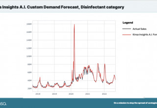 Kinsa Insights A.I. Custom Demand Forecast, Disinfectant category