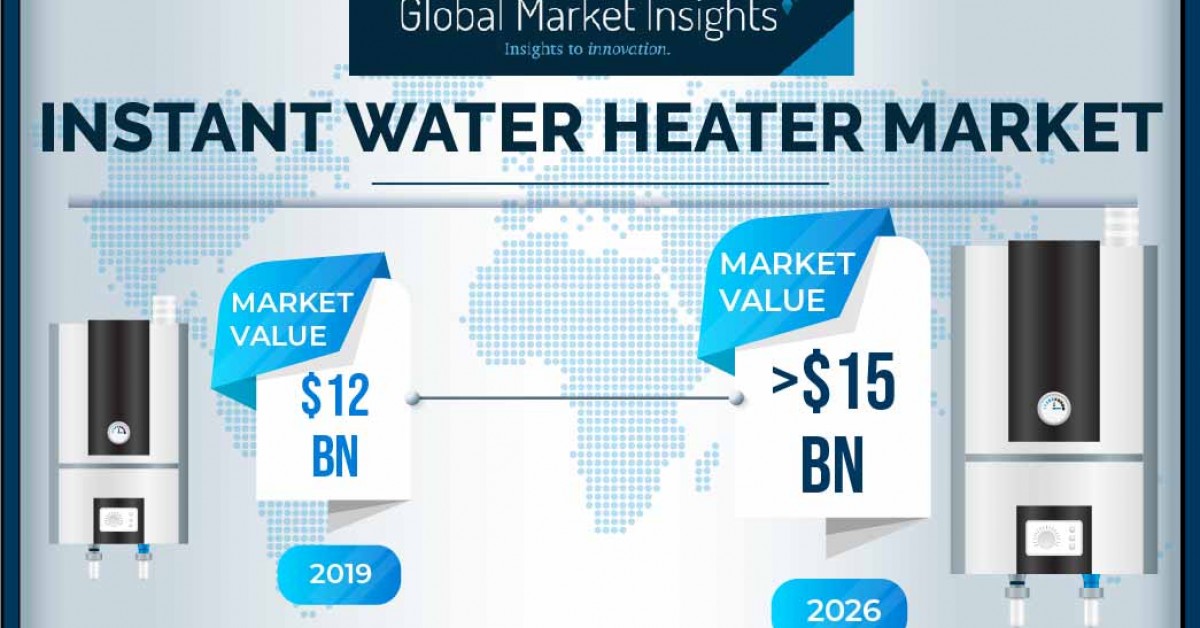 Instant Water Heater Market to Hit 15 Billion by 2026, Says Global
