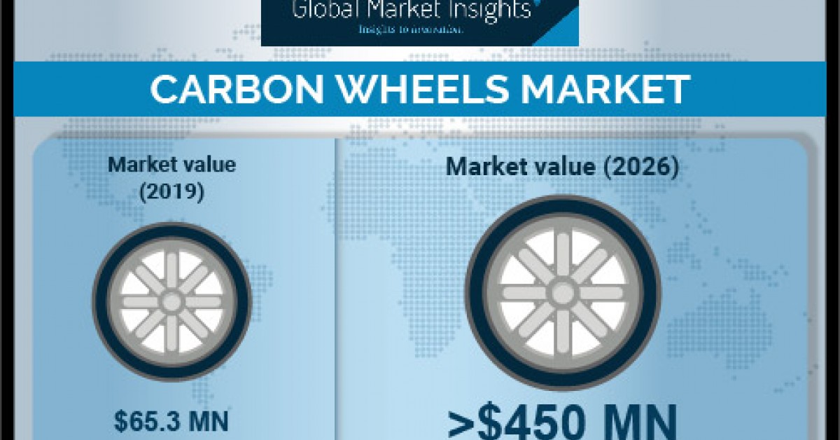 newswire.com - Carbon Wheels Market Revenue to Hit USD 450M by 2026; Global Market Insights, Inc.