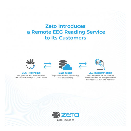 Zeto Introduces a Remote EEG Reading Service to Its Customers