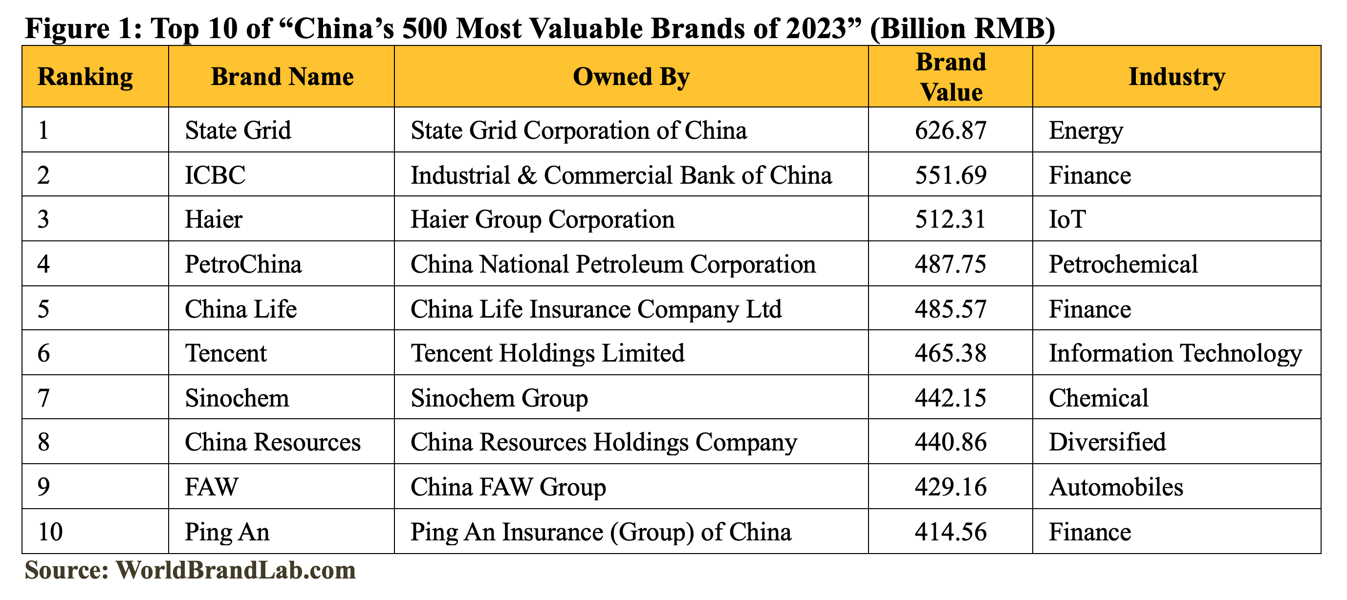 What are best Chinese brand collabs of 2023? And what we predict