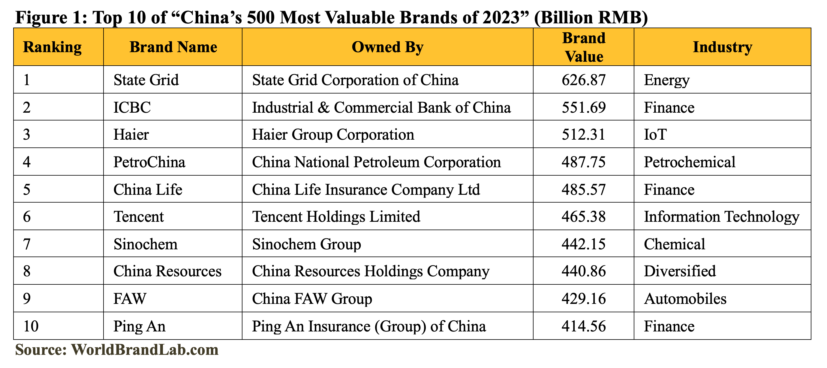 Exclusive Report: China Luxury Brands Power Ranking 2023H1 - 知乎