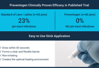 Preventogen Clinically Proven Efficacy