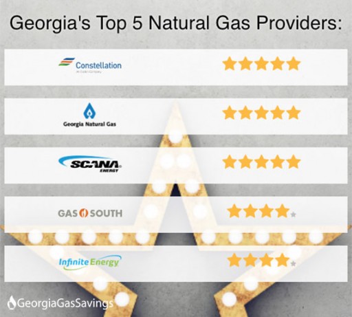 GeorgiaGasSavings.com Releases Annual Rankings of Georgia Gas Companies