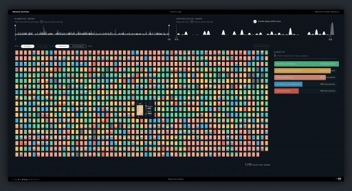 The Visual Agency's Codex Atlanticus Awarded Best Data Visualization Website Prize at the 2020 Webby Awards