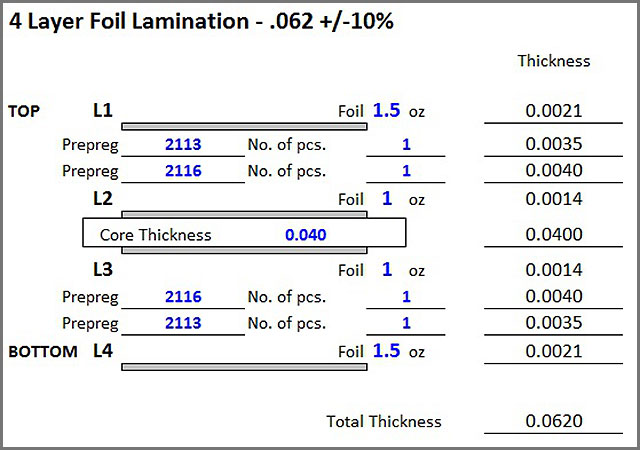 OurPCB Published the Ultimate Guide on Standard PCB Thickness | Newswire