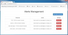 Server Genius Real-time Monitoring for RDS