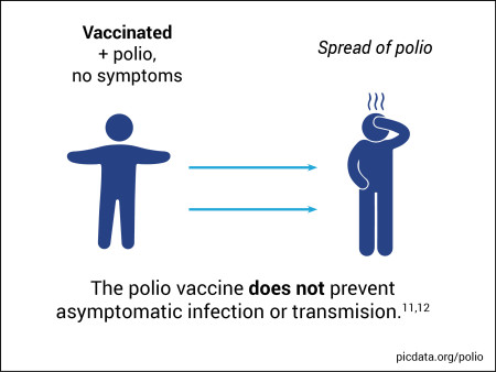 PIC Polio DIS Q5 Graphic