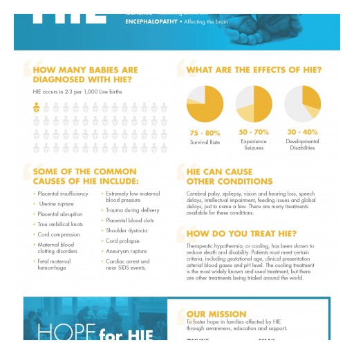 HIE Awareness Month - Hope for HIE - Hypoxic Ischemic Encephalopathy