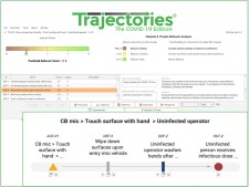 COVID-19 Trajectories Software