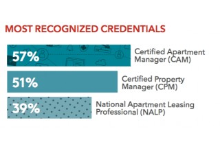 The Most Recognized Industry Credentials