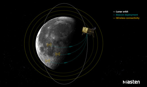 Masten Awarded Contract to Develop Positioning and Navigation Network for the Moon