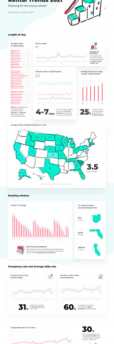 2021 U.S. Industry Report Infographic