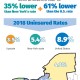 Upstate and New York Statewide Uninsured Rates Reach Best Levels Ever Recorded