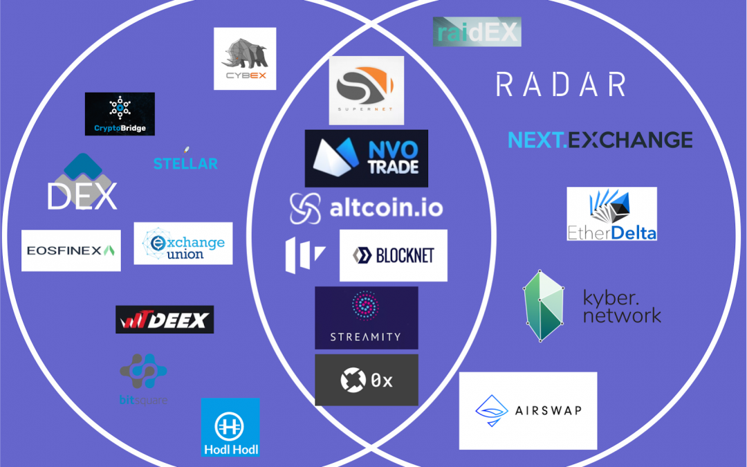 new crypto swap exchanges