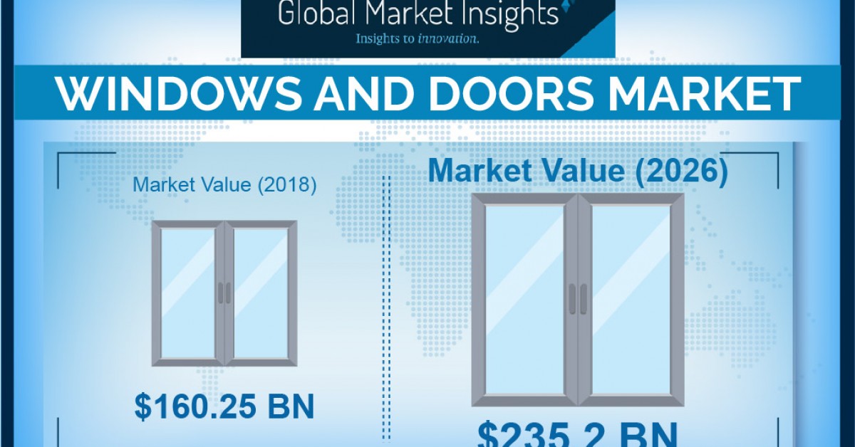 Worldwide Doors & Windows Market To Cross USD $235.2 B By 2026: Global ...