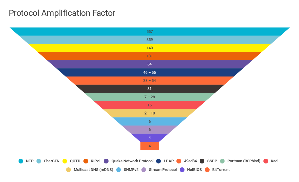 Network Security Report 2016 Qrator Labs & Wallarm | Newswire