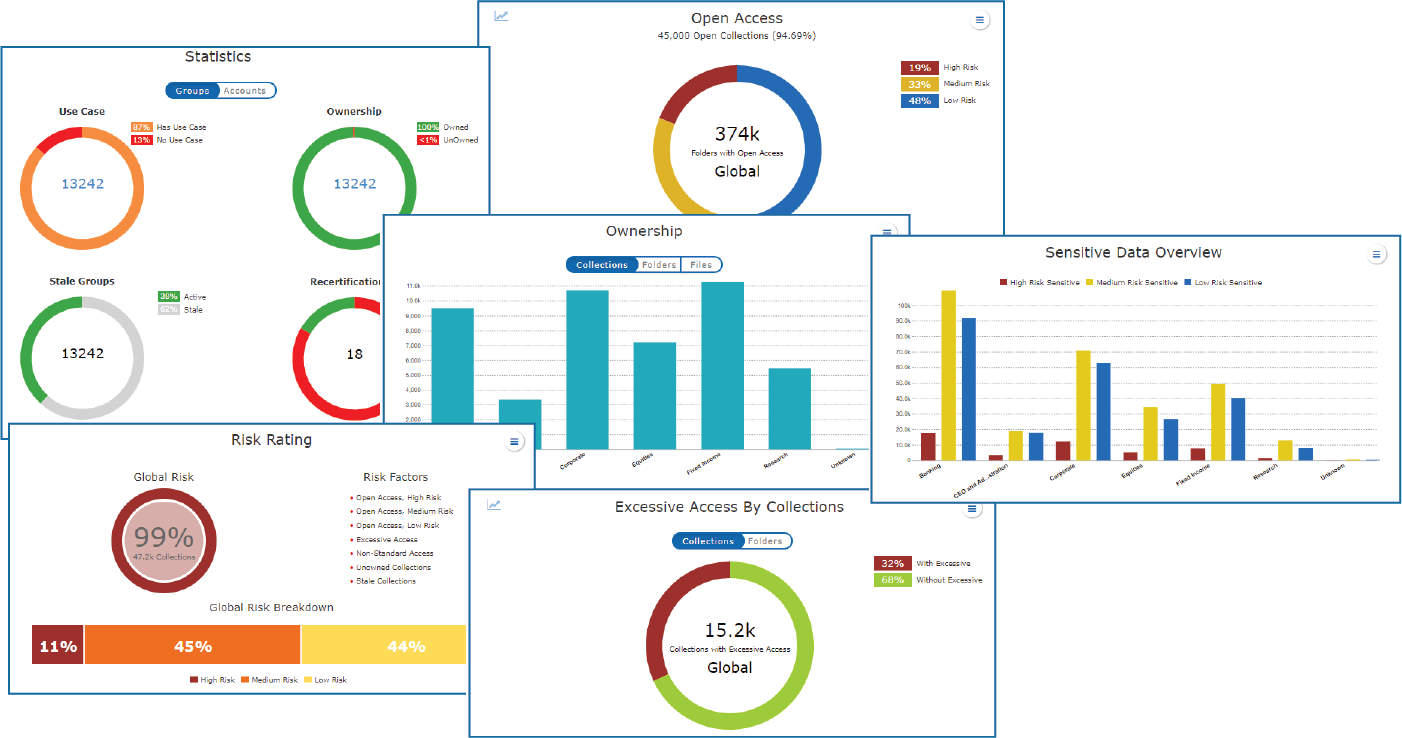 SPHERE Technology Solutions Releases Newly Designed ARM (Asset Review