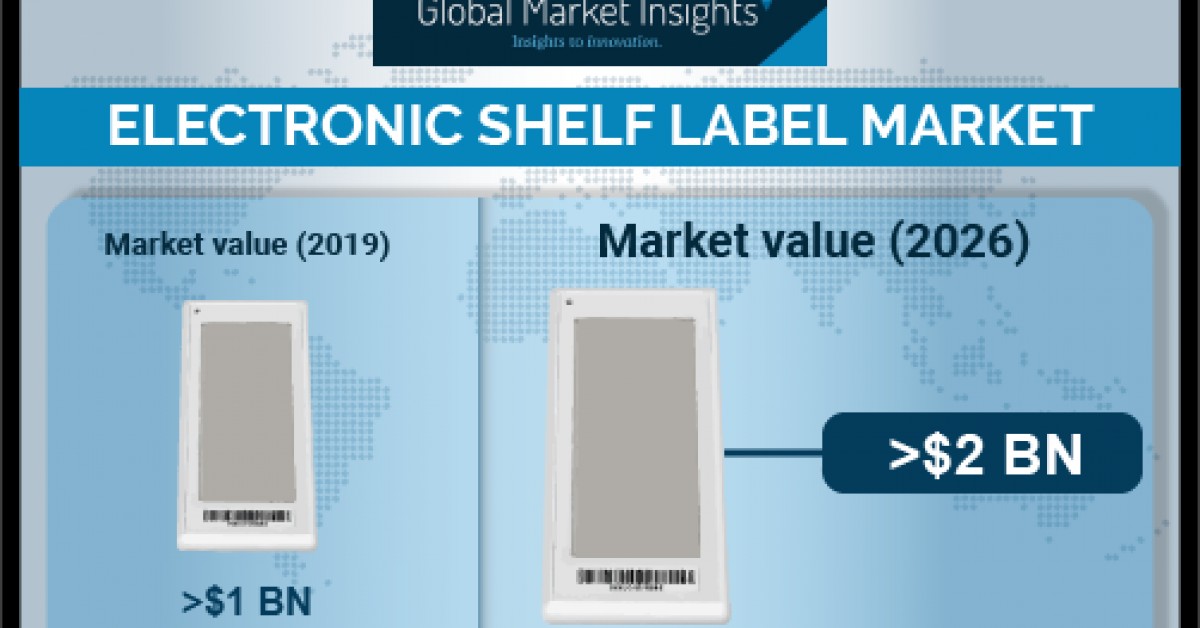 Electronic Shelf Label Market Shipments to Hit 600 Million Units by
