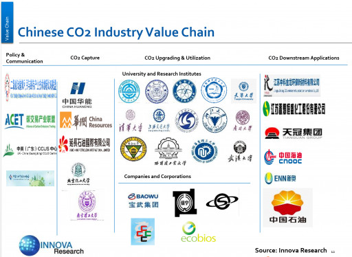 CCUS value chain