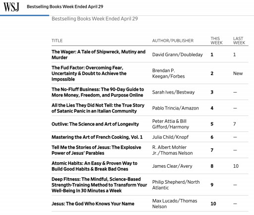 Sign of the Changing Times: Business Book ‘No-Fluff Business’ by Sarah Mae Ives Reaches #3 Best Seller on The Wall Street Journal (Week Ending April 29, 2023)