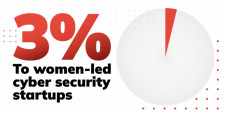 Women Leaders in Cybersecurity
