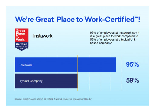 Instawork Certified as a Great Place to Work® and Employer of Choice