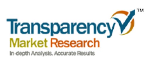 Membrane Separation Systems Market Is to Reach US$ 61,801.9 Mn, Globally by 2025: Transparency Market Research