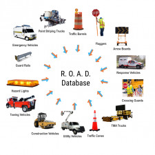 "Wheel of Safety" - Internet of Road Work Applications