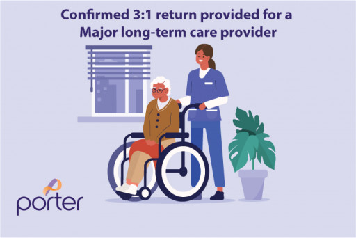 Porter Produces Positive ROI for Major Long-Term Acute Care Provider