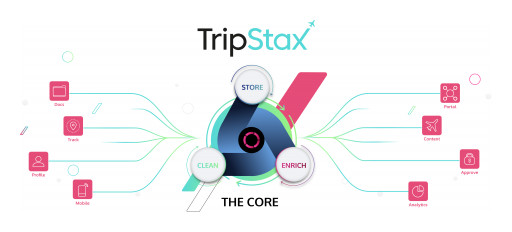 TripStax Launches Powerful Tech Eco-System for Business Travel Management Companies