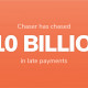 Accounts receivables software Chaser celebrates helping businesses recover $10 billion in late payments