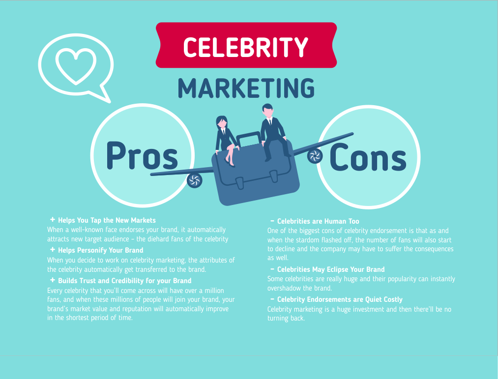 Celebrity Marketing