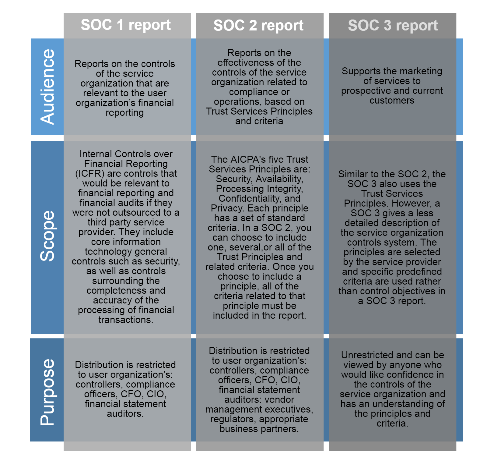 Next Generation SSAE 16 Compliance Technology Made Public | Newswire