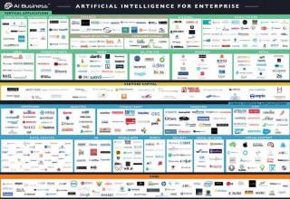 Artificial Intelligence Enterprise EcoSystem