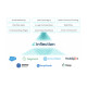 Inflection.io Launches Inflection for Startups - Free B2B Marketing Automation for Startups Using Segment