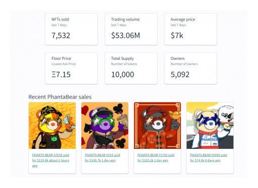 NFTs Valued at $53 Million USD, Jay Chou's PhantaBear Surpasses Cryptopunk as 1st Place in Global NFT Sales