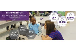 NTN Data and Stories of School and Student Success Report  