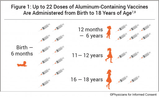Physicians for Informed Consent (PIC) Updates Its 'Aluminum - Vaccine Risk Statement': Document Includes Data on Association Between Aluminum in Vaccines and Childhood Asthma