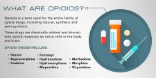 Nearly 100 Americans die of opioid overdose each day. 