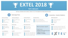 Extel 2018 Results
