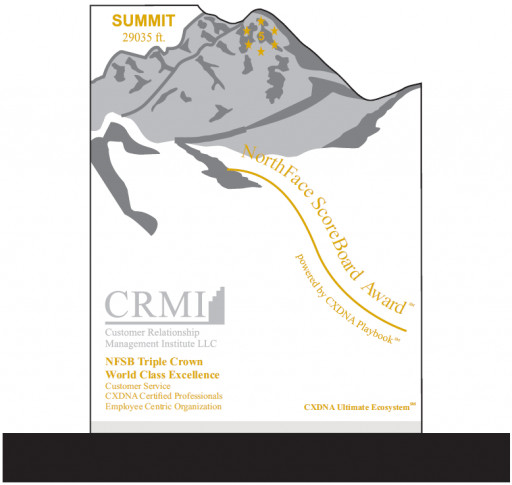 CRMI Honors 33 Service Organizations for Delivering ‘World-Class’ Customer Service; 6 Cited for Certification in Customer Experience Management Professional (CEMPRO)