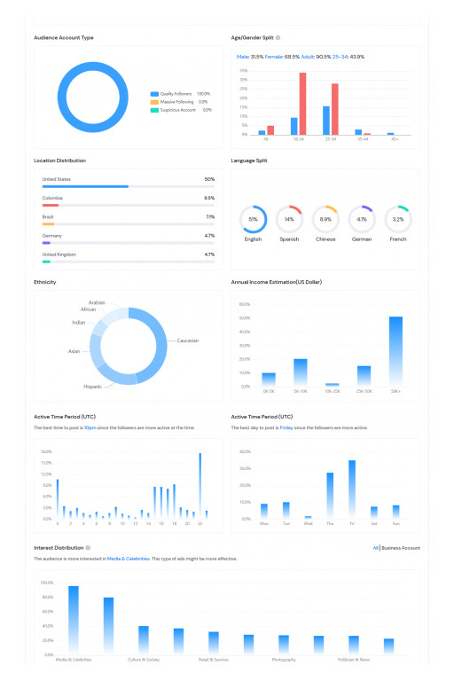 GugeeData: The #1 Social Media Analytics Tools Releases Instagram Influencer Analytics Feature