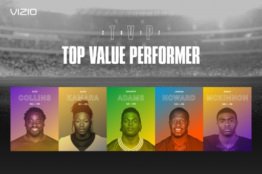 VIZIO Announces Nominees for Top Value Performer Award and Calls on Fans to Vote for Their Favorite Player