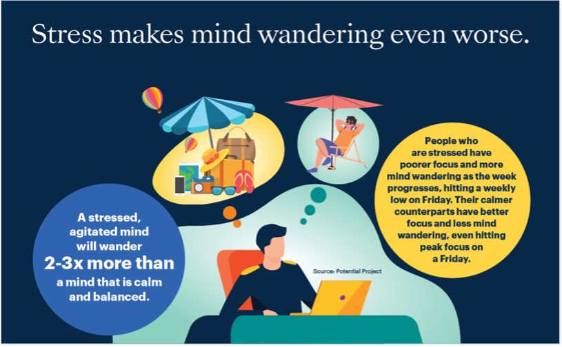 New Study Reveals That Stress Causes People's Minds to Wander Close to ...