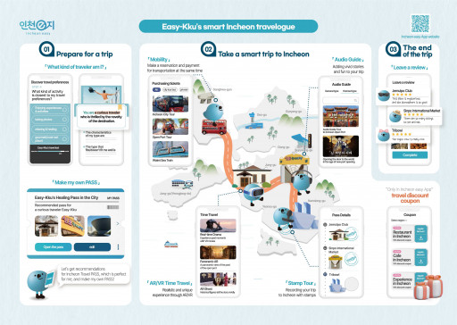 Incheon Tourism Organization is Promoting Smart K-Tours With ‘Incheon Easy’ App