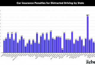 Car insurance penalties for distracted driving by state, 2018