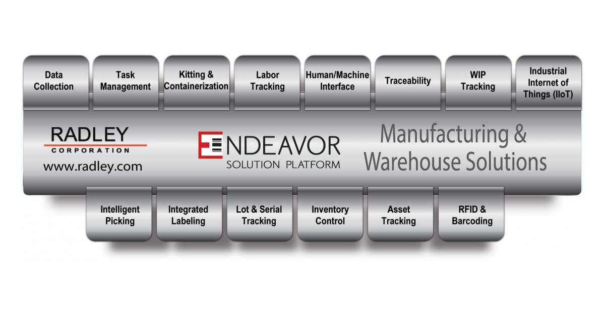 Radley Corporation Launches Solution Platform for Manufacturers and