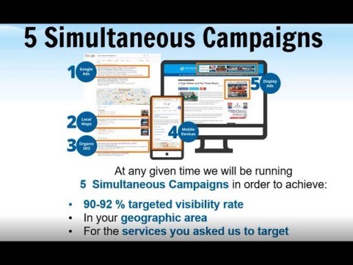 Exclusive Leads For Attorneys-Rapid Response Lead Generation